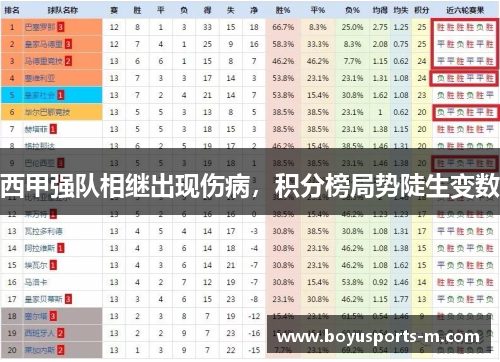 西甲强队相继出现伤病，积分榜局势陡生变数