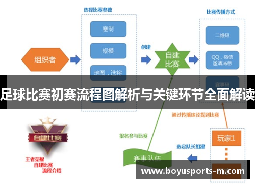 足球比赛初赛流程图解析与关键环节全面解读