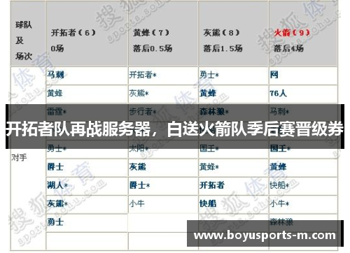 开拓者队再战服务器，白送火箭队季后赛晋级券